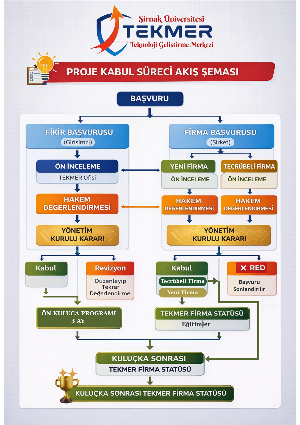 sirnak-universitesi-tekmer-proje-basvuru-sureci