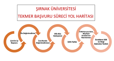 Yol Haritası